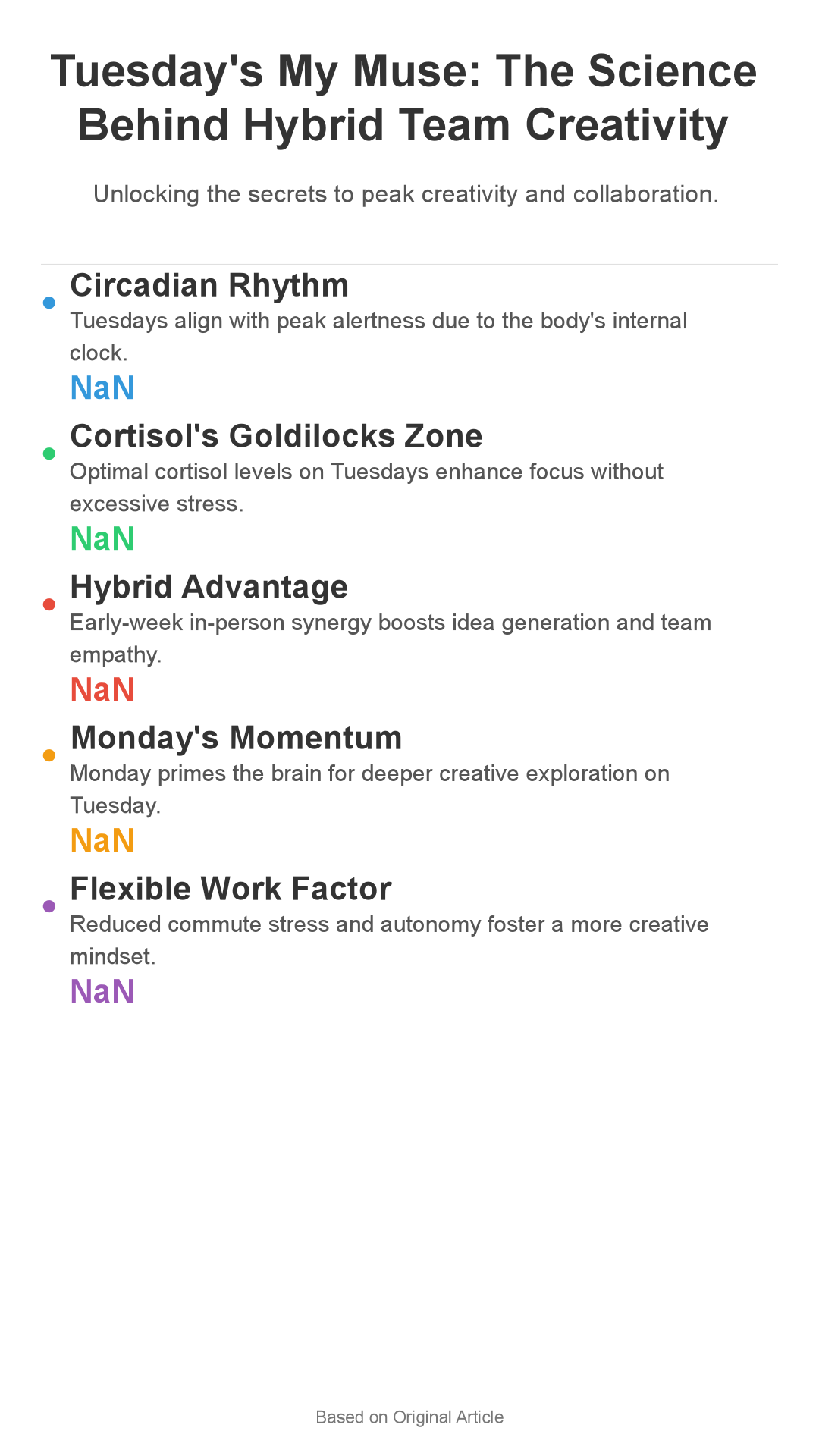 Infographic: Tuesday's My Muse: The Science Behind Hybrid Team Creativity