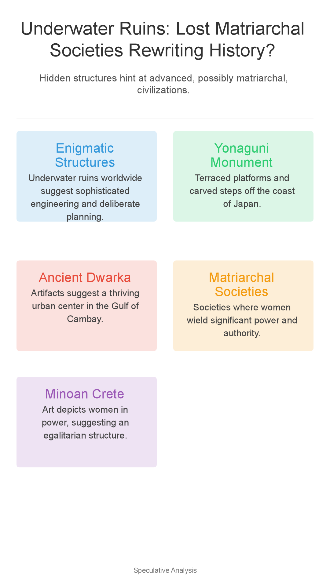 Infographic: Underwater Ruins: Rewriting History with Lost Matriarchal Societies?