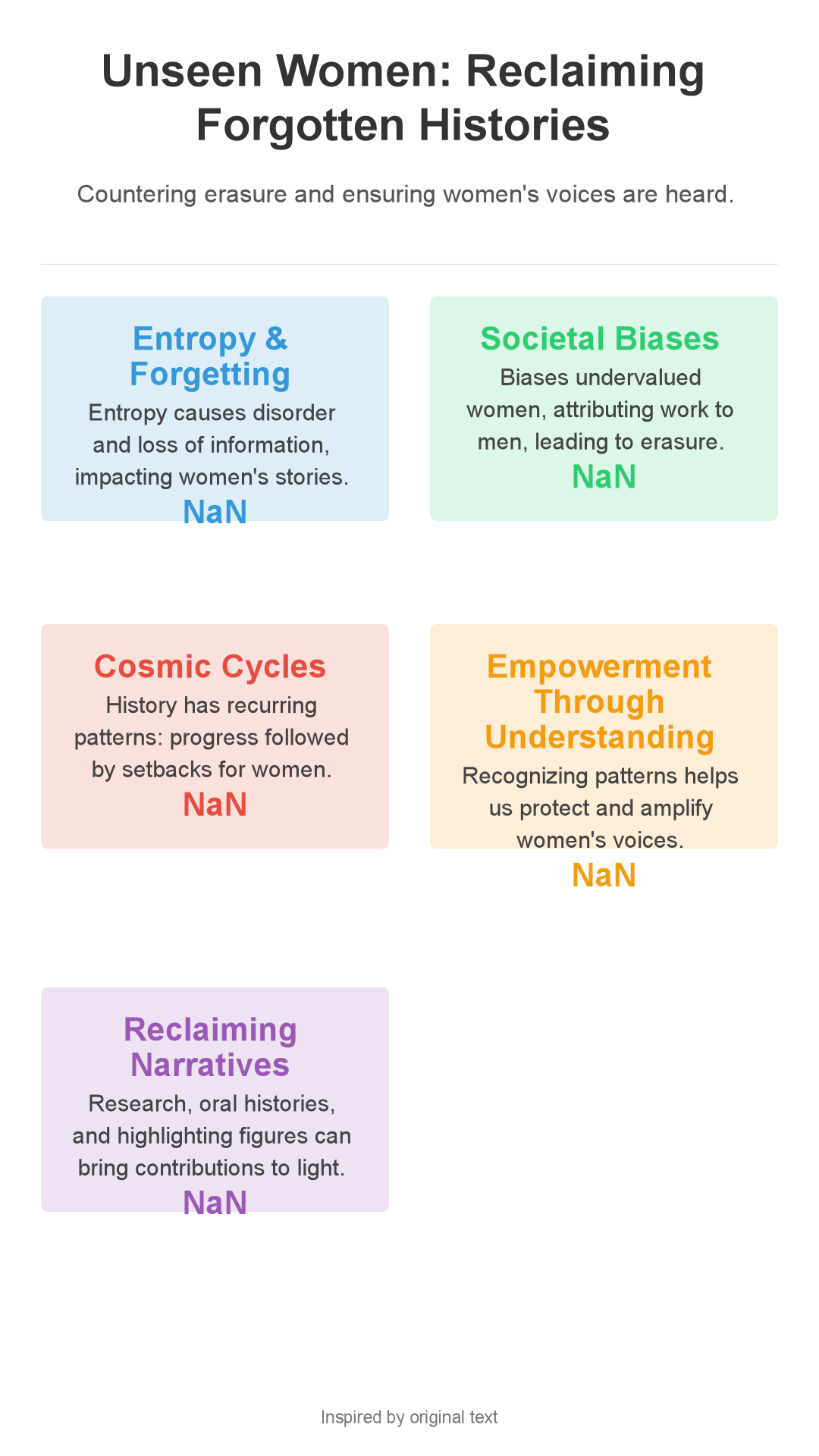 Infographic: Unseen Women & Cosmic Entropy: Reclaiming Forgotten Histories