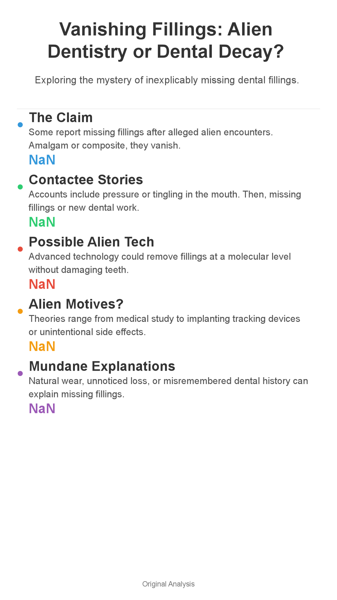 Infographic: Vanishing Fillings & Alien Encounters: A Cosmic Dental Mystery