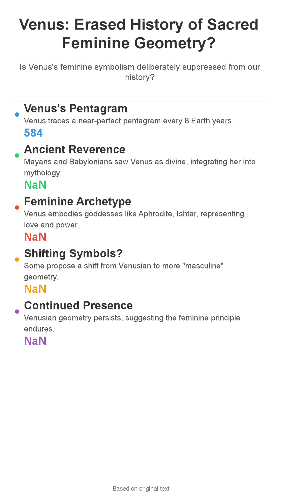 Infographic: Venus: Sacred Geometry's Feminine Face – An Erased History?