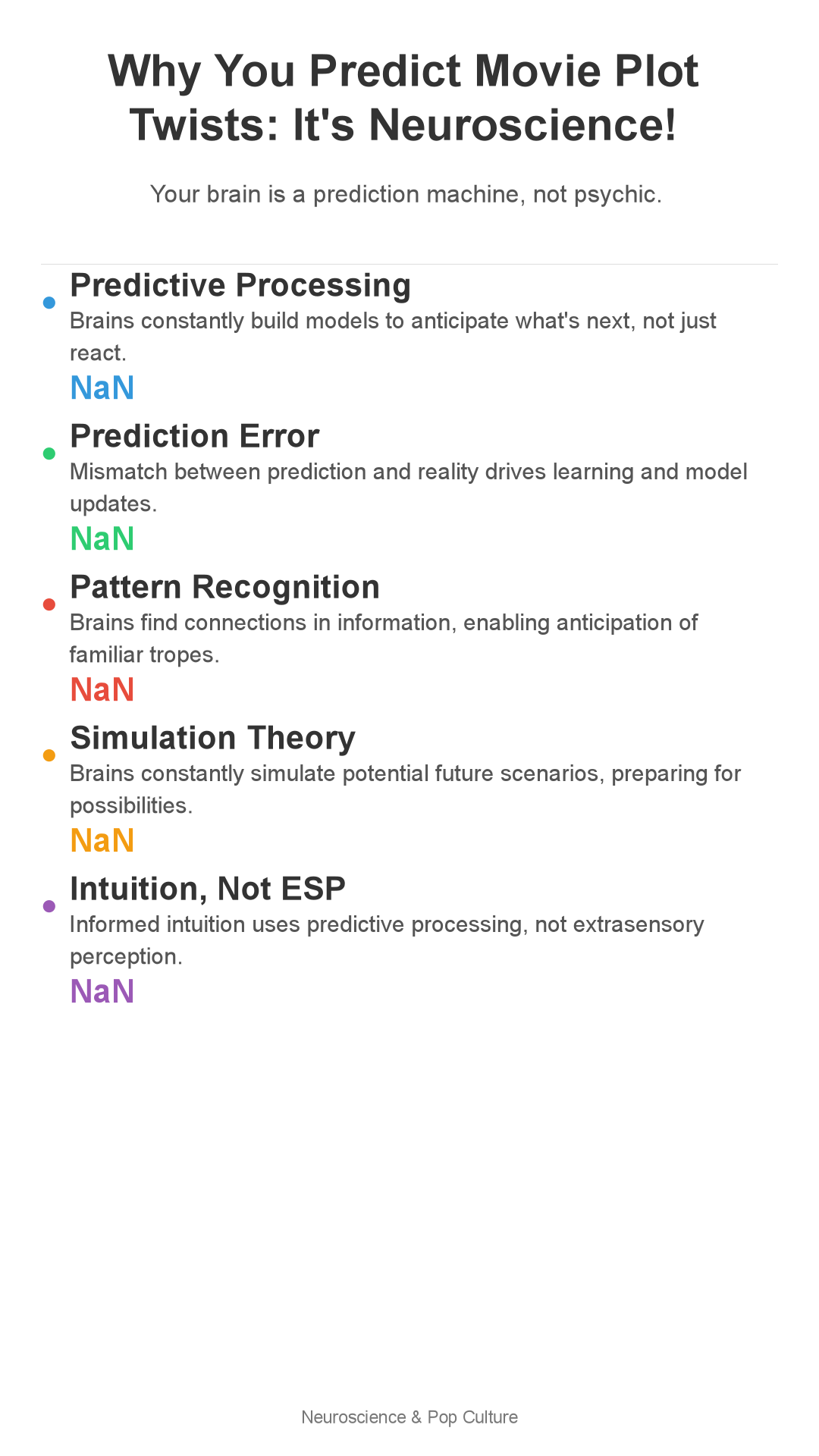 Infographic: Movie Plot Twist? Neuroscience Says Your Brain Might *Seem* Psychic