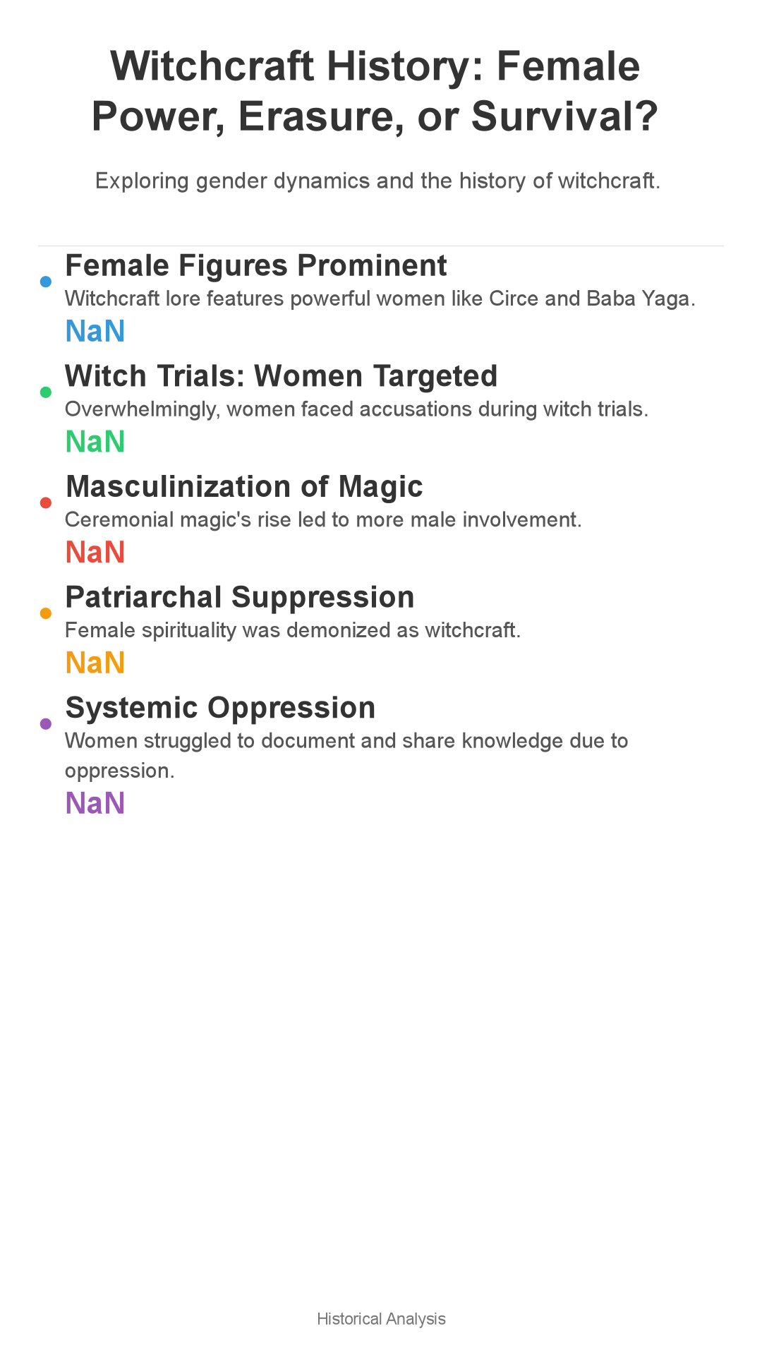 Infographic: Witchcraft History: Did Powerful Women Erase Male Magic?