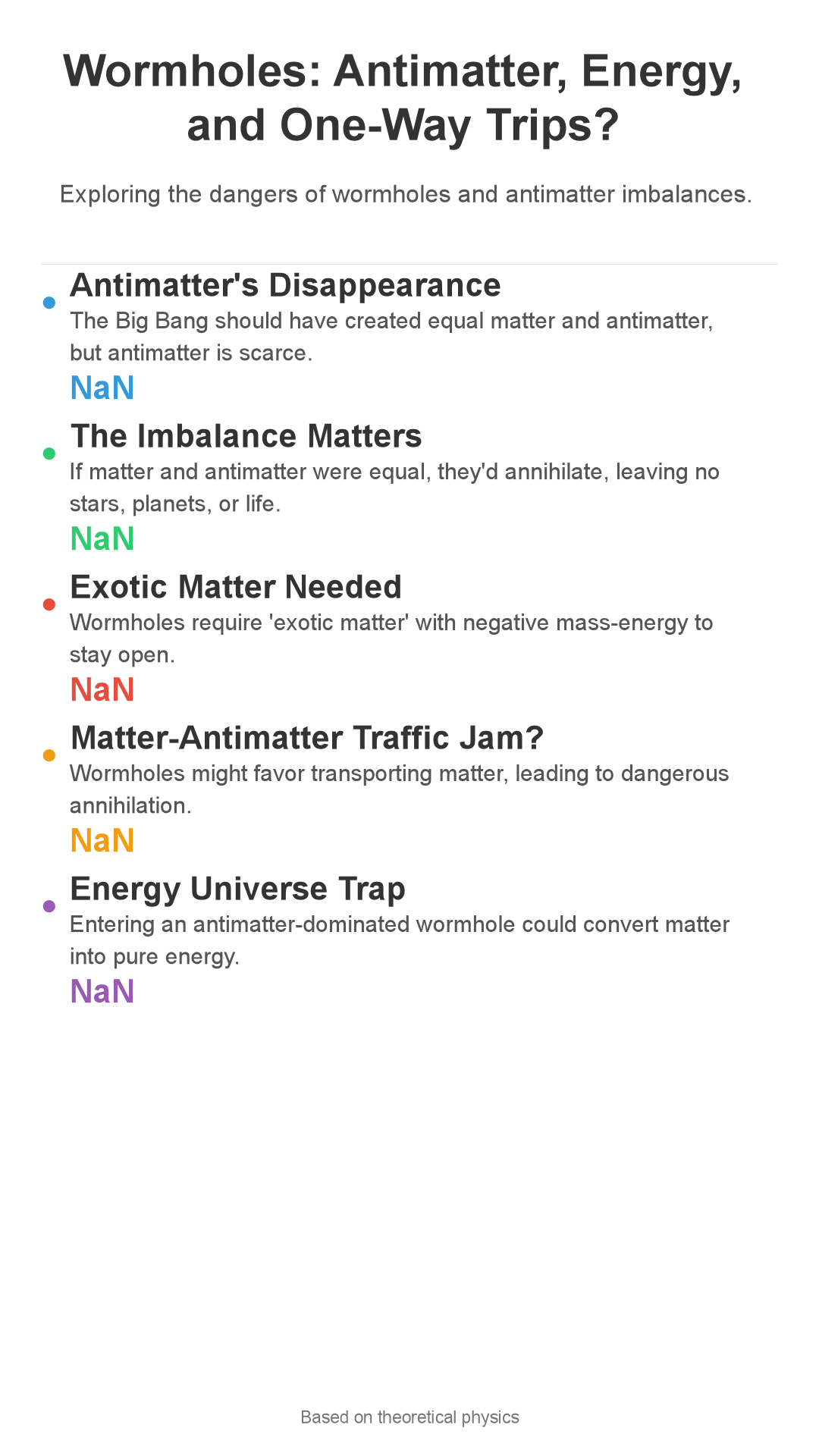 Infographic: Wormhole One-Way Trip? Antimatter, Energy, and the Universe